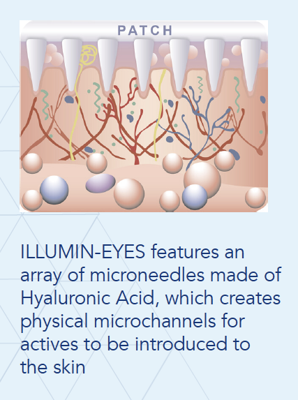 Illumin-eyes Micro HA Filler Mask - Infracyte